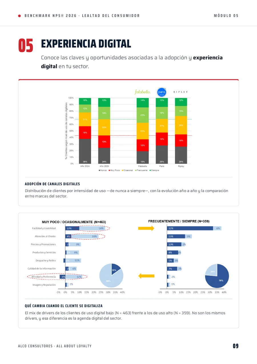 Brochure Benchmark NPS® 2026, página 9 de 10
